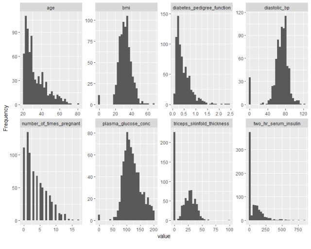 Faster Data Exploration with DataExplorer