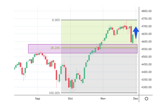 S&P daily, breakdown or fakedown?