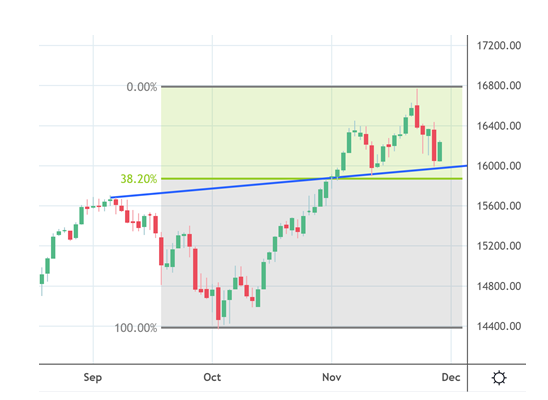NQ daily, breakdown or fakedown?