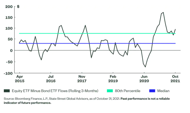 Percent of Funds with Inflows Per Month
