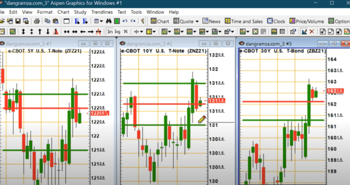 Technical Analysis Heading into Tuesday’s Open: November 9, 2021