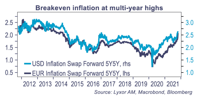 Rate Hike Repricing: Equities Passed The Test