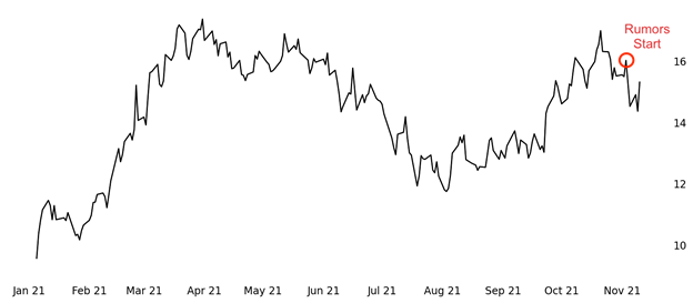 What News Moves the Market?