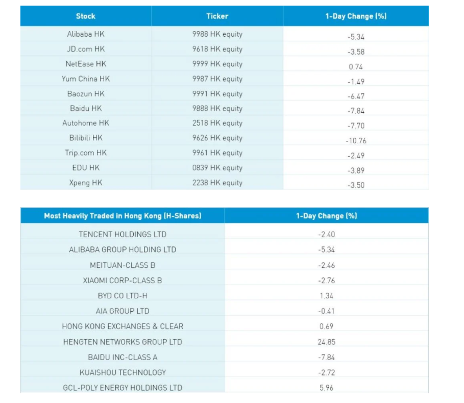 most heavily traded in hong kong