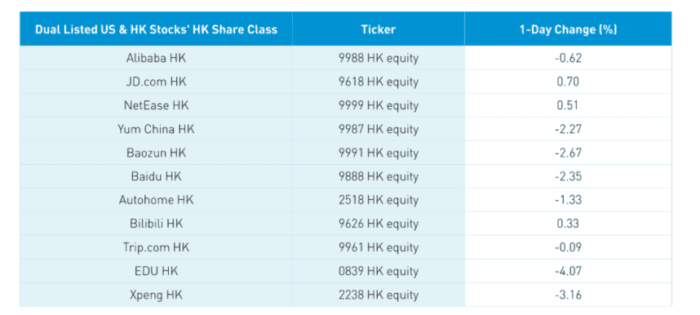 Growth Concerns & Fed Tapering Uncertainty Weigh on Asian Equities