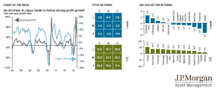 Weekly Market Recap: Nov. 22, 2021