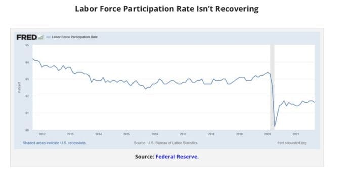 What’s Really Behind The US Labor Shortage