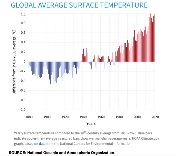 COP26: A Ray of Hope For A Better Carbon Trading System
