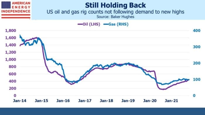 Energy Demand Drives Earnings Higher