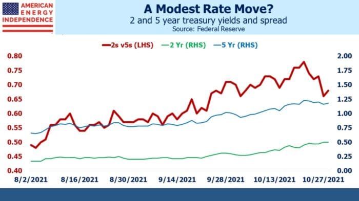 How Will Fed Chair Powell Respond To The Market?