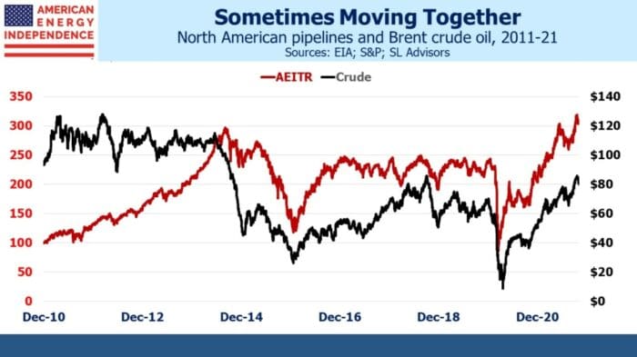 Do Pipelines Move With Crude?