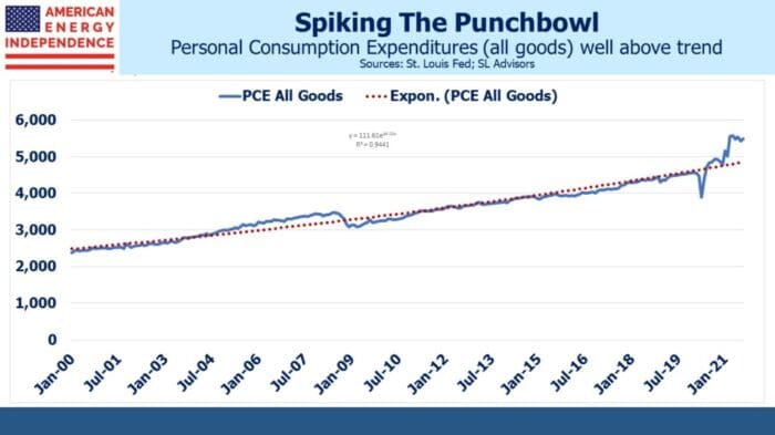 Will The Fed Catch Up With The Curve?