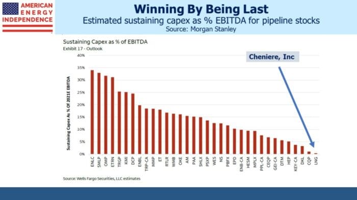 It Takes Energy To Keep Up With Inflation