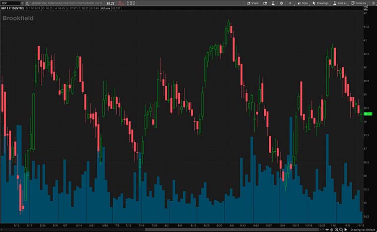Brookfield Renewable Partners