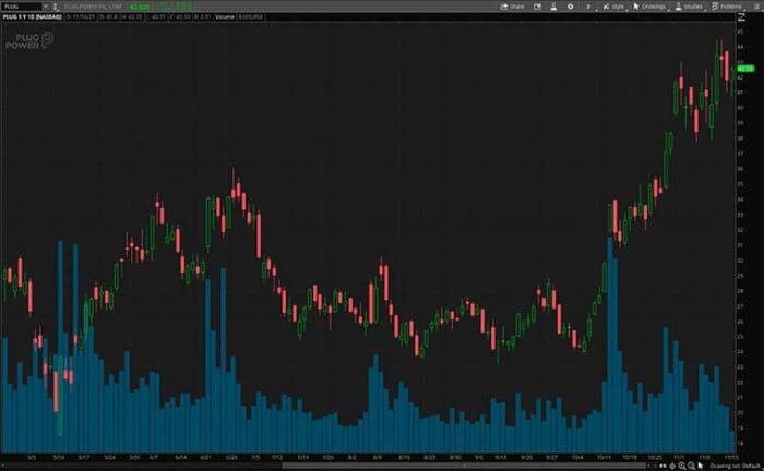 3 Climate Tech Stocks To Watch In The Wake Of COP26