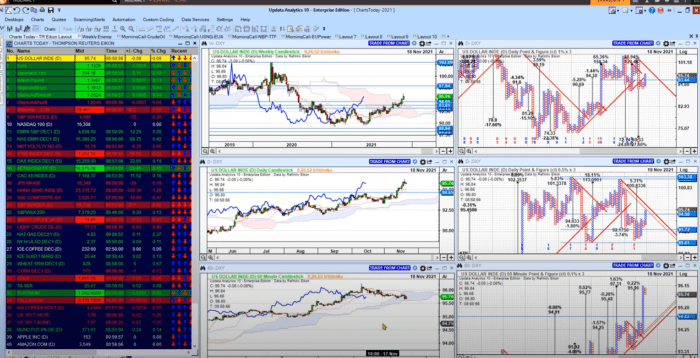 Energy Markets Give Up Ground
