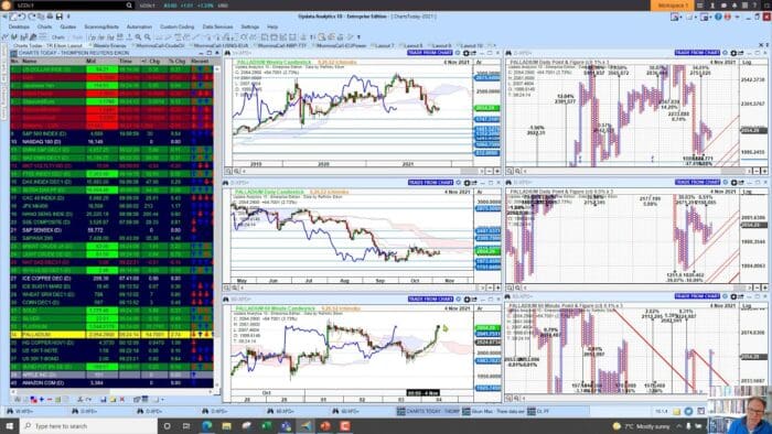 Markets Rise Despite Interest Rate Fears
