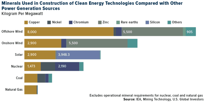 $1.2 Trillion Infrastructure Bill Means More Metals And Mining Will Be Needed