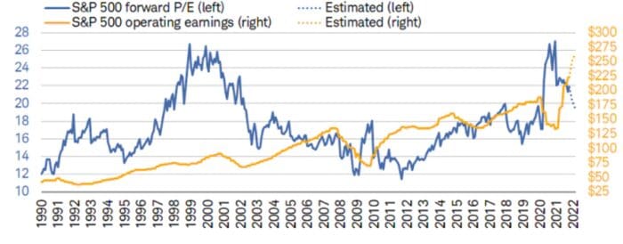 Factoring in Earnings Revisions