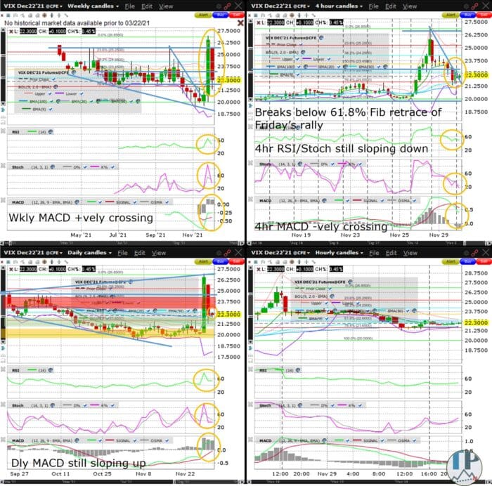 VIX (VX) Firms Ahead of Powell, NFP
