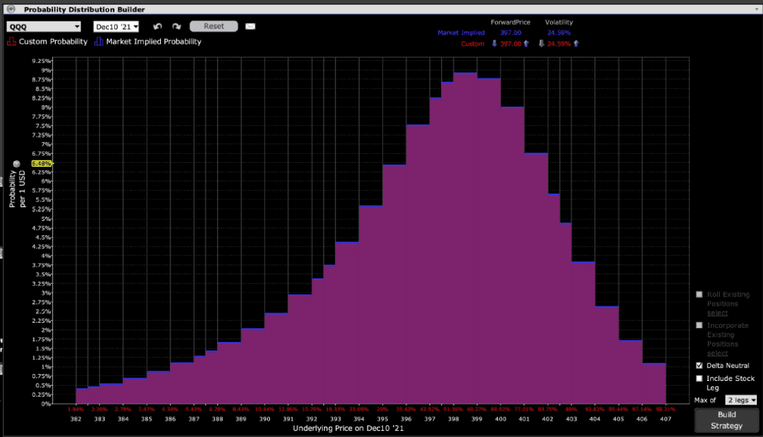 IB Probability Lab for QQQ December 10 options