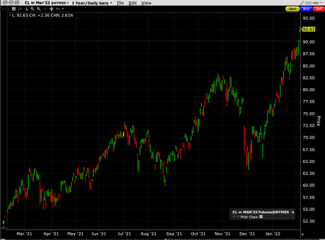 1-Year Graph, Front Month NYMEX Crude Oil Futures