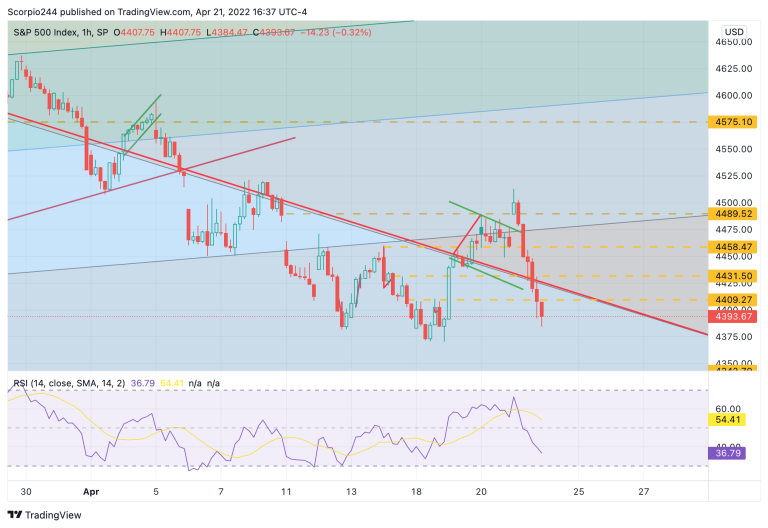 S&P 500
