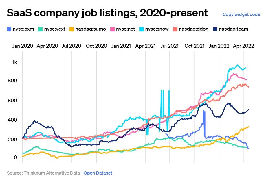SaaS company job listings, 2020 -present