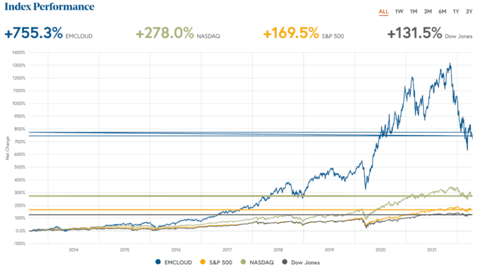 The ‘SaaSacre’ May Be Slowing, But What’s Next For Cloud Companies In 2022?