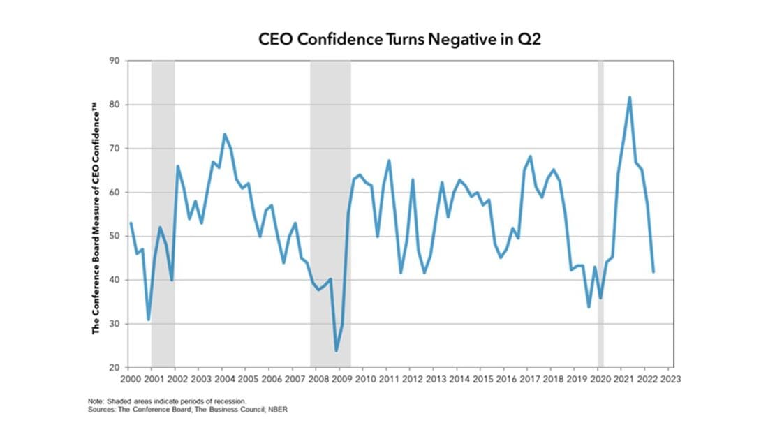 ceo confidence