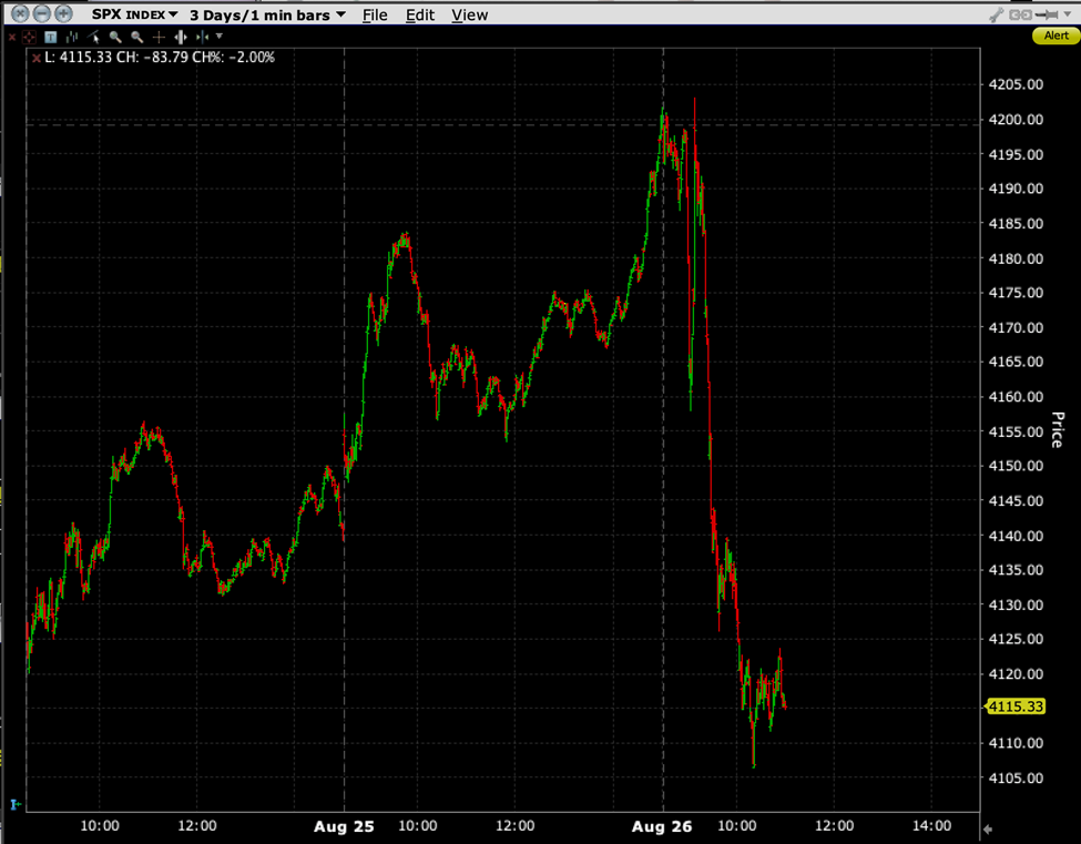 SPX 