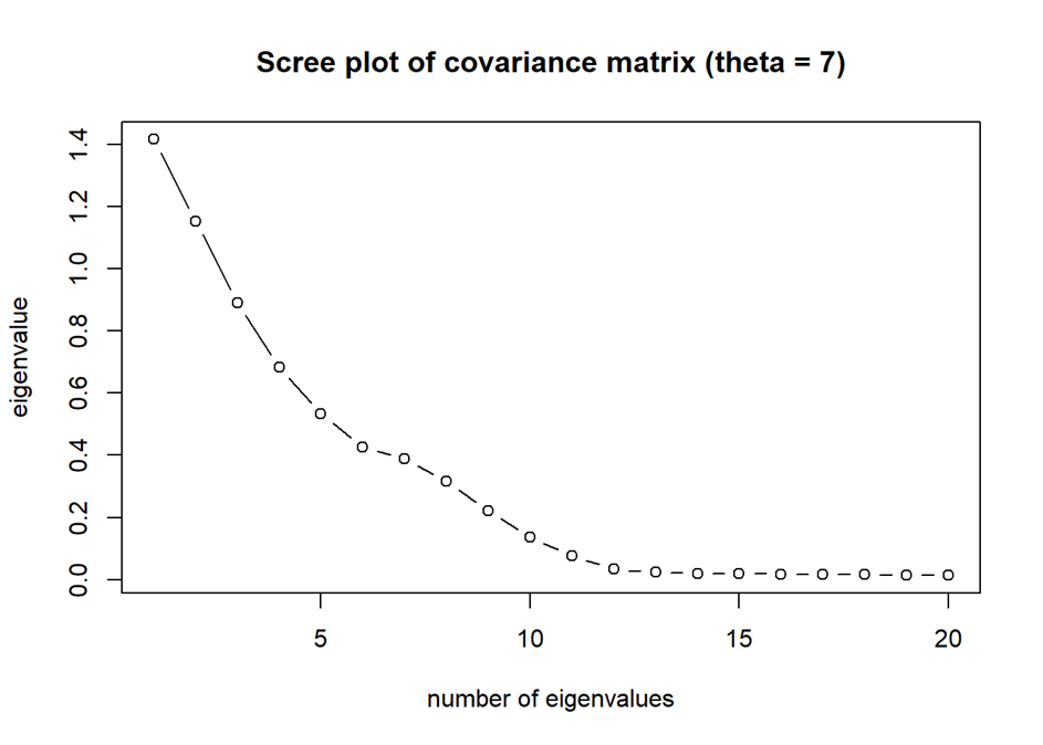 Gaining from Non-normality in Factor Analysis