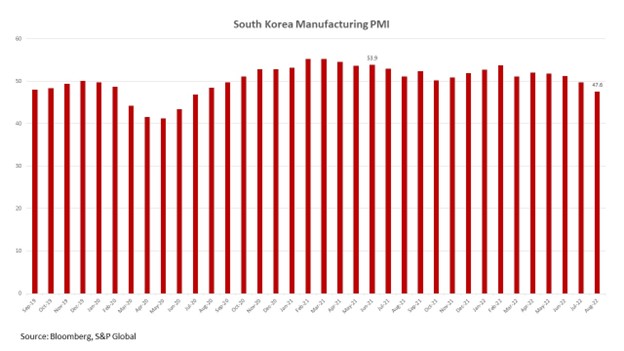 South Korea Manufacturing PMI