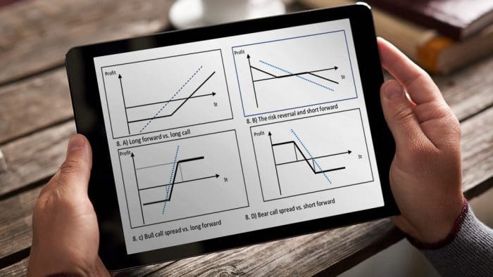 Options Basics – Core Concepts and Fundamentals