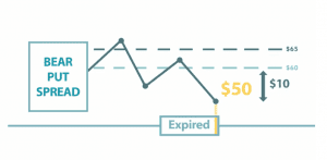 Advanced Option Strategies