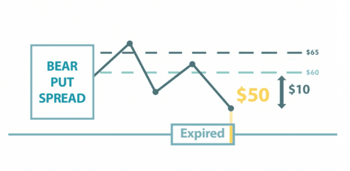 Advanced Option Strategies