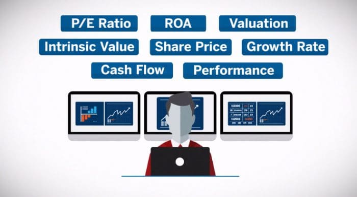 Futures Fundamental Analysis