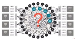 Introduction to U.S. Equity Market Structures