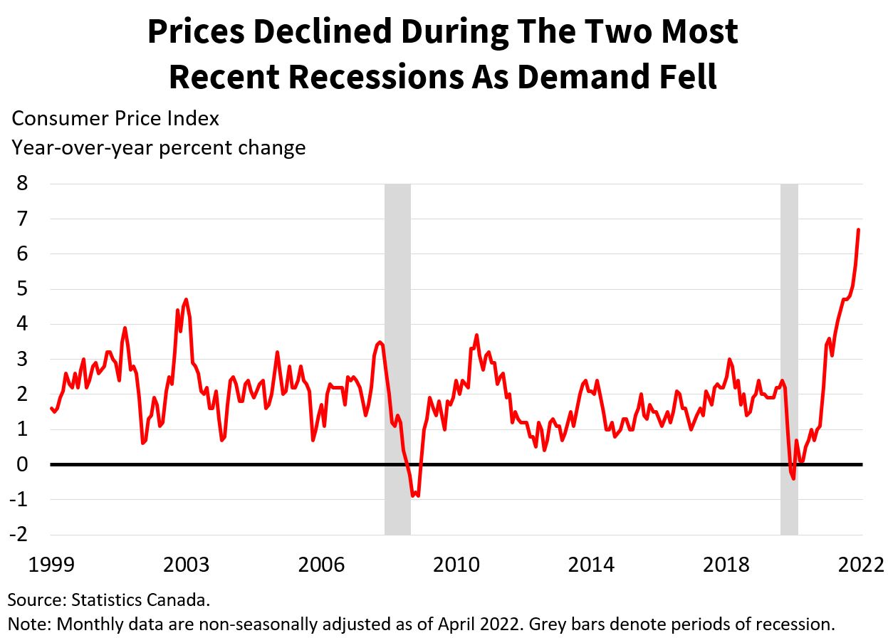 Consumer Price Index Canada Trading Lesson Traders' Academy IBKR Campus