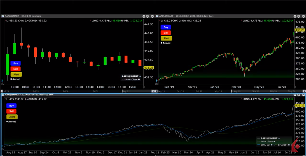 Adding Multiple TWS Chart Windows | Trading Lesson