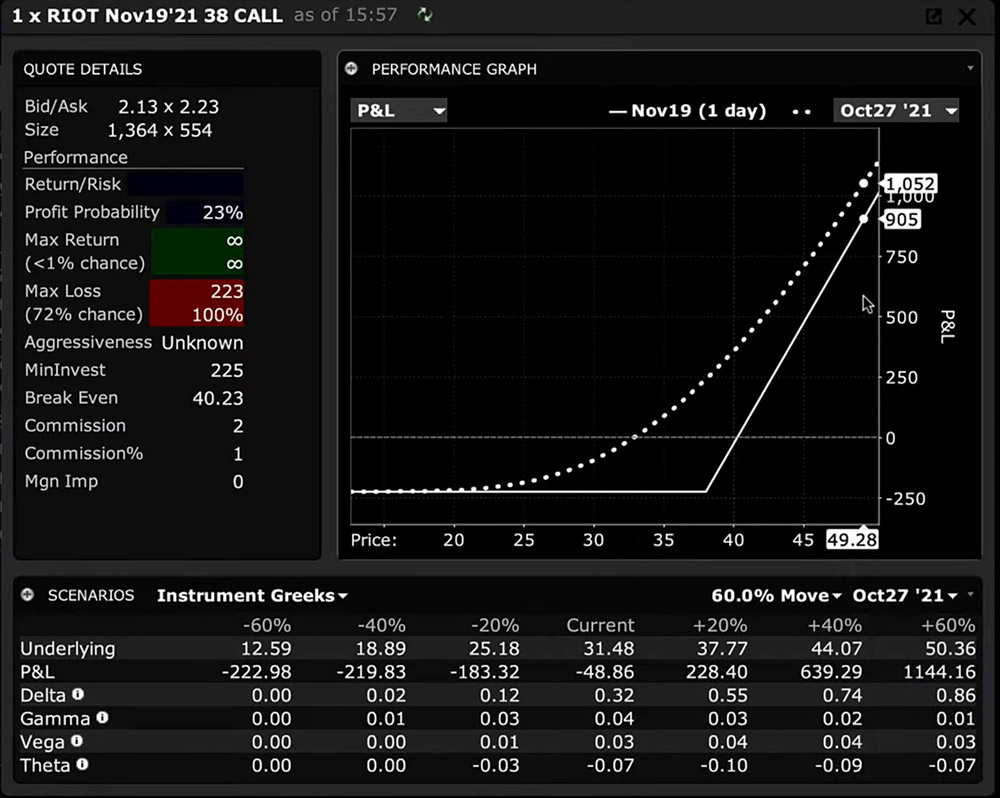 Performance Profile for Options Trading Lesson