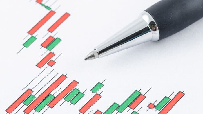 Potential Gains on Candlestick Patterns