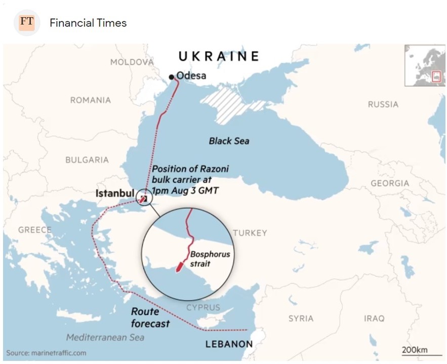 Wheat Futures & The Russo-Ukrainian War