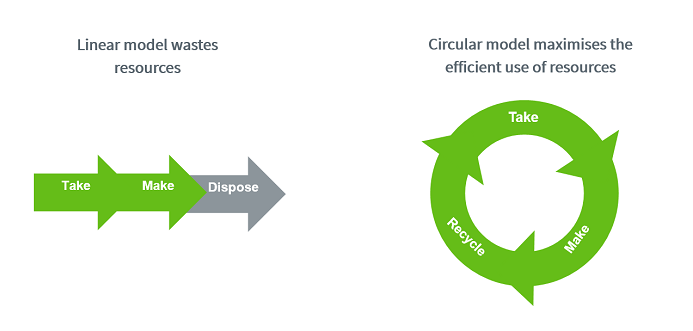 How Renewable Fuels Are Accelerating the Decarbonization of Transport