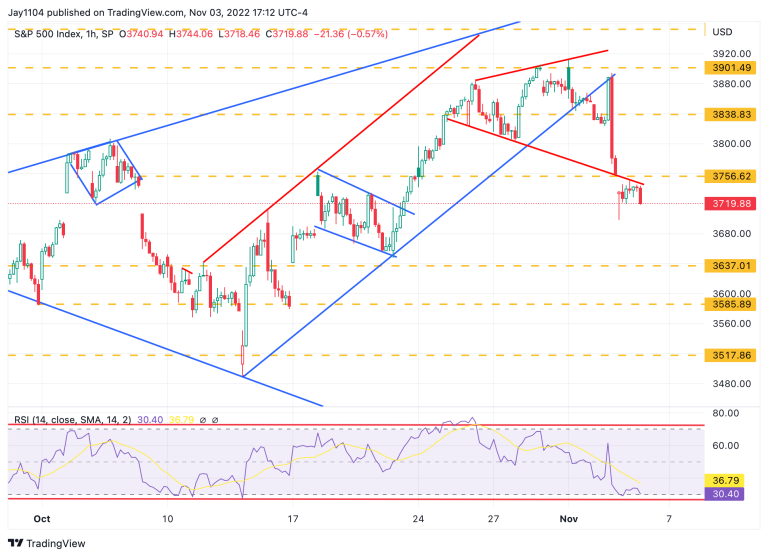 S&P 500