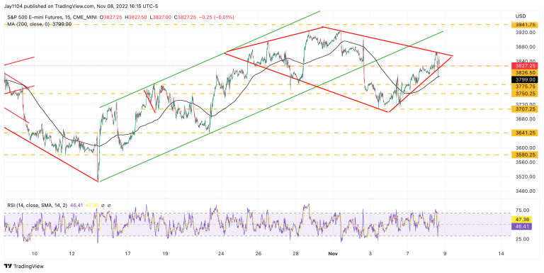 S&P 500