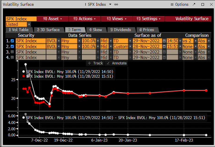 Volatility Index