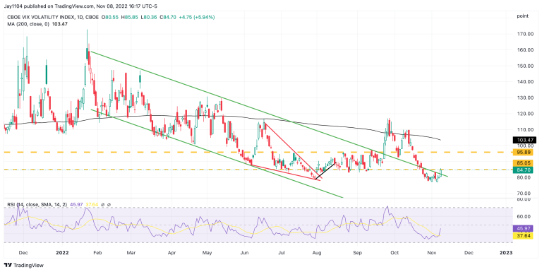 Volatility