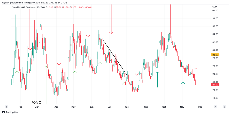 Volatility Index