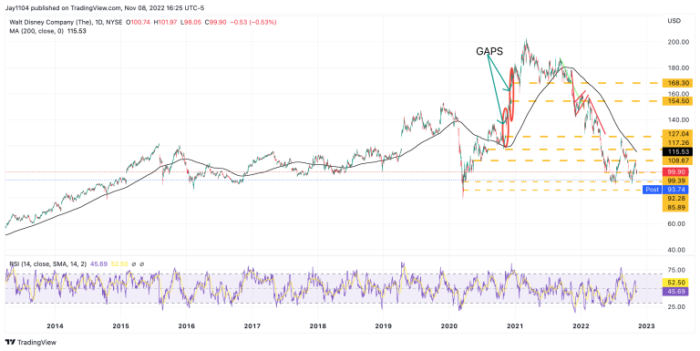 The Stock Market May Be Setting Up To Break Sharply Lower